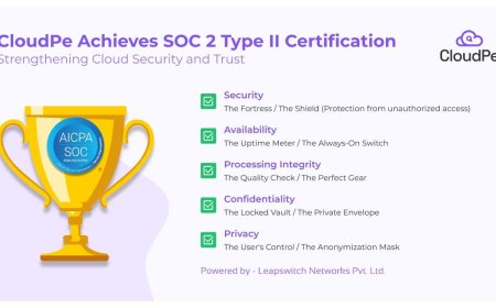 CloudPe Achieves SOC 2 Type II Certification: Strengthening Cloud Security and Trust