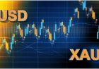 Mastering Gold Trading with an XAU USD Pip Calculator